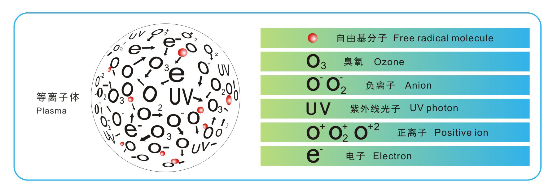 等離子清洗原理